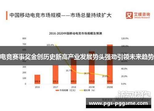 电竞赛事奖金创历史新高产业发展势头强劲引领未来趋势