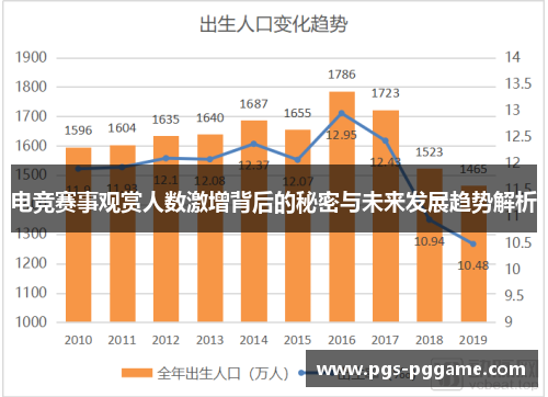 电竞赛事观赏人数激增背后的秘密与未来发展趋势解析
