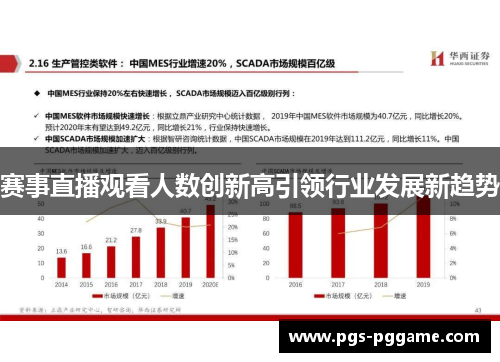 赛事直播观看人数创新高引领行业发展新趋势