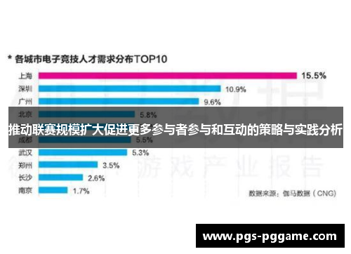 推动联赛规模扩大促进更多参与者参与和互动的策略与实践分析